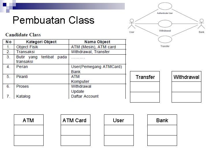 Pembuatan Class Transfer ATM Card User Withdrawal Bank 