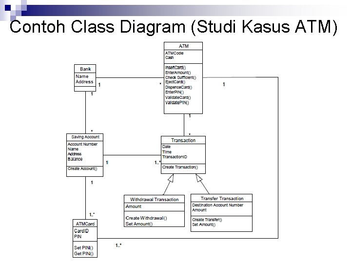 Contoh Class Diagram (Studi Kasus ATM) 