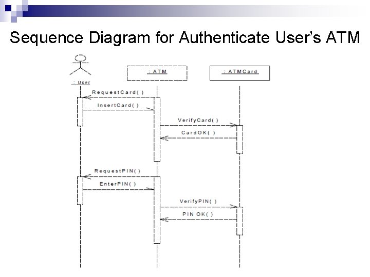 Sequence Diagram for Authenticate User’s ATM 