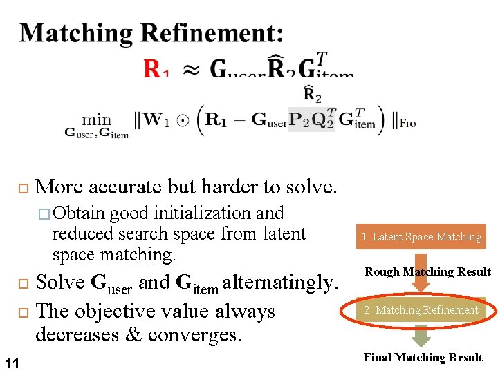 11 More accurate but harder to solve. � Obtain good initialization and reduced 11 More accurate but harder to solve. � Obtain good initialization and reduced