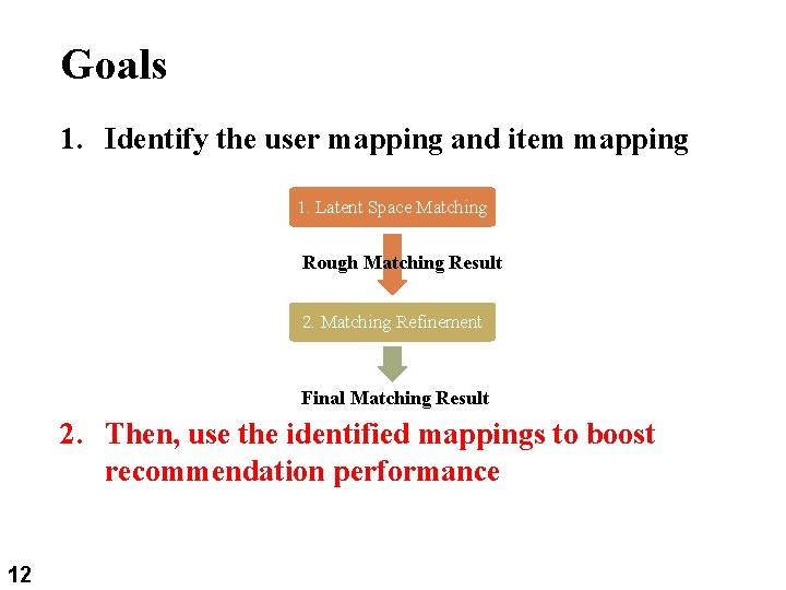 Goals 12 1. Identify the user mapping and item mapping 1. Latent Space Matching Goals 12 1. Identify the user mapping and item mapping 1. Latent Space Matching