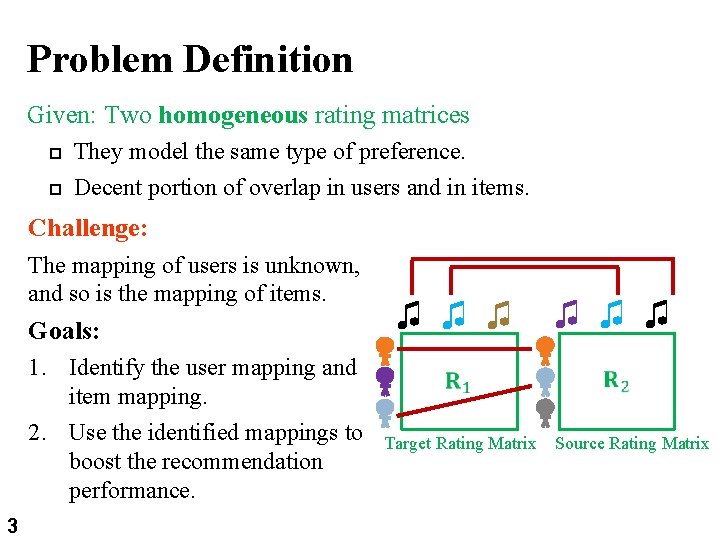 Problem Definition 3 Given: Two homogeneous rating matrices They model the same type of Problem Definition 3 Given: Two homogeneous rating matrices They model the same type of