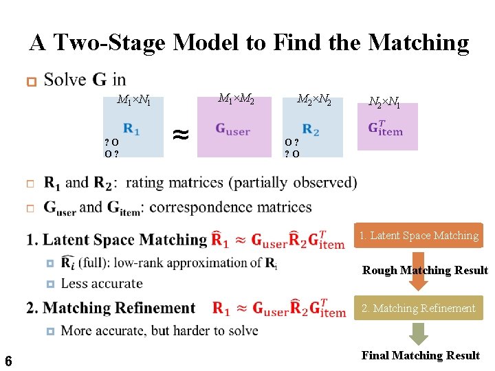A Two-Stage Model to Find the Matching 6 M 1×N 1 ? O O A Two-Stage Model to Find the Matching 6 M 1×N 1 ? O O