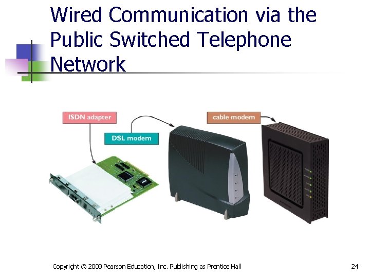 Wired Communication via the Public Switched Telephone Network Copyright © 2009 Pearson Education, Inc.