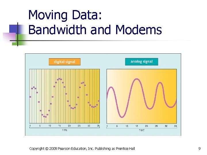 Moving Data: Bandwidth and Modems Copyright © 2009 Pearson Education, Inc. Publishing as Prentice