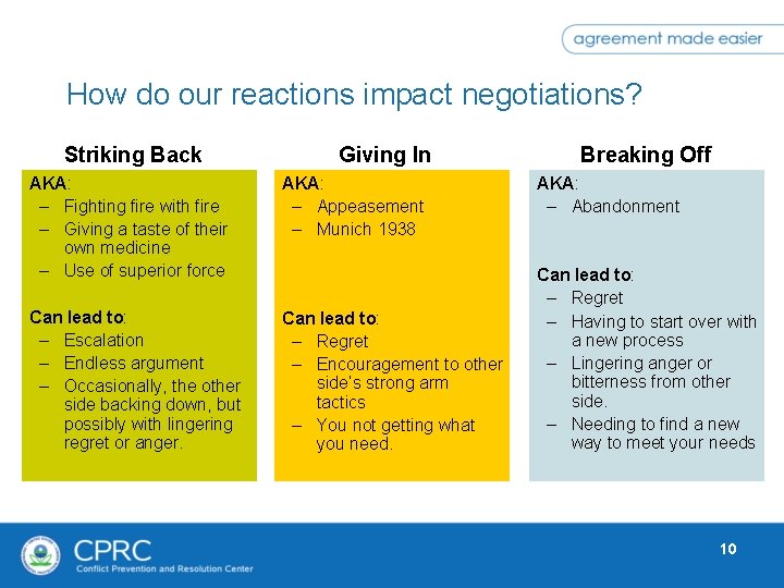 How do our reactions impact negotiations? Striking Back Giving In AKA: – Fighting fire