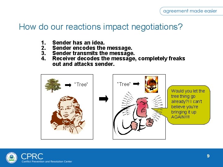 How do our reactions impact negotiations? 1. 2. 3. 4. Sender has an idea.