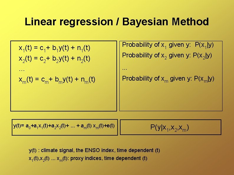 Linear regression / Bayesian Method x 1(t) = c 1+ b 1 y(t) +