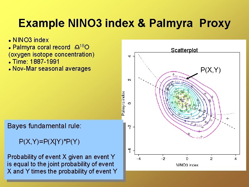 Example NINO 3 index & Palmyra Proxy NINO 3 index Palmyra coral record 18