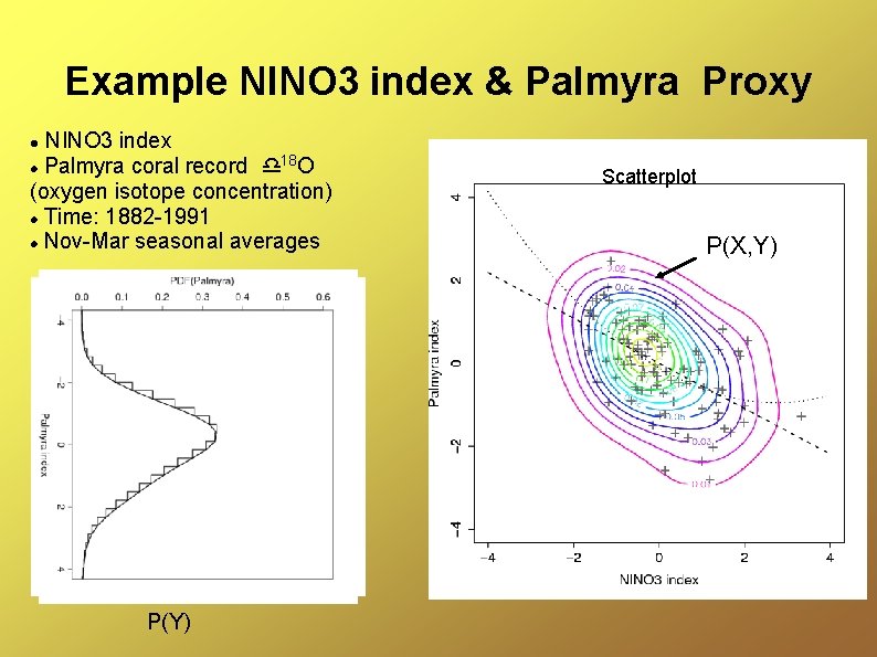 Example NINO 3 index & Palmyra Proxy NINO 3 index Palmyra coral record 18