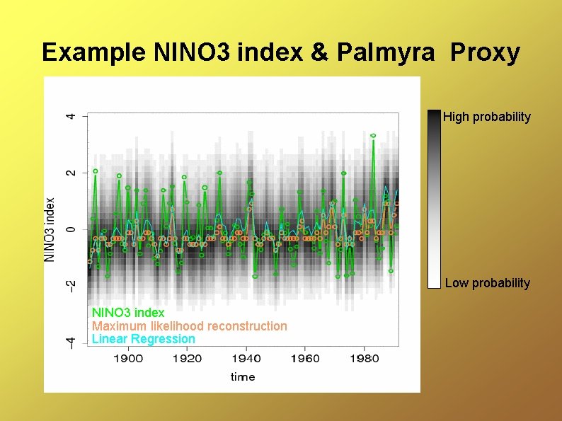 Example NINO 3 index & Palmyra Proxy High probability Low probability NINO 3 index