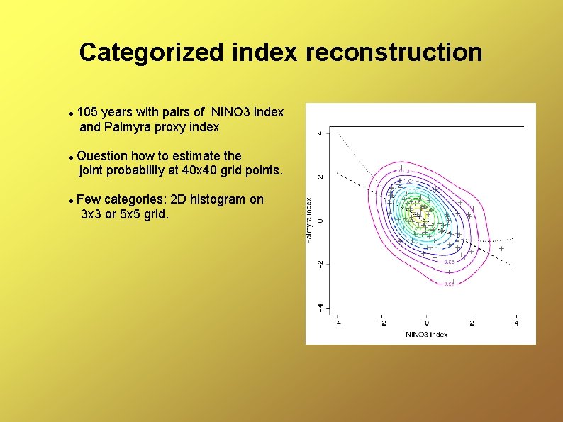 Categorized index reconstruction 105 years with pairs of NINO 3 index and Palmyra proxy