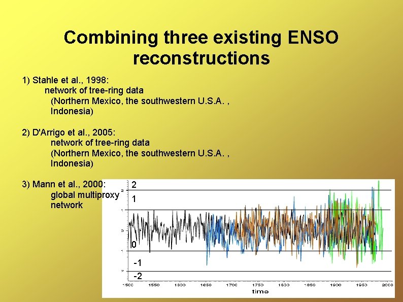 Combining three existing ENSO reconstructions 1) Stahle et al. , 1998: network of tree-ring