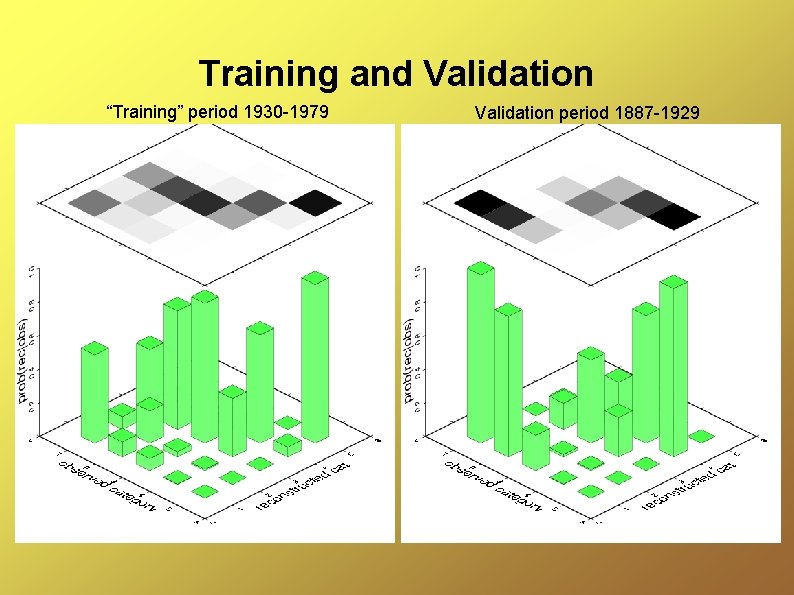 Training and Validation “Training” period 1930 -1979 Validation period 1887 -1929 