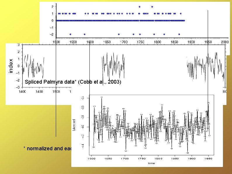 Spliced Palmyra data* (Cobb et al. , 2003) * normalized and each segment detrended