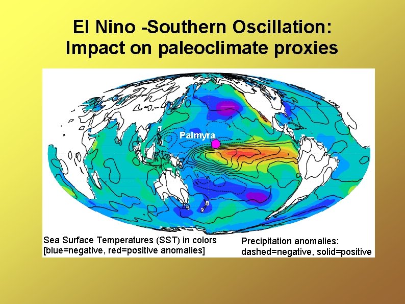 El Nino -Southern Oscillation: Impact on paleoclimate proxies Palmyra Sea Surface Temperatures (SST) in