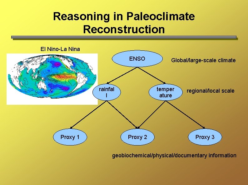 Reasoning in Paleoclimate Reconstruction El Nino-La Nina ENSO rainfal l Proxy 1 Global/large-scale climate