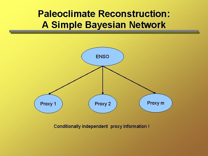 Paleoclimate Reconstruction: A Simple Bayesian Network ENSO Proxy 1 Proxy 2 Proxy m Conditionally