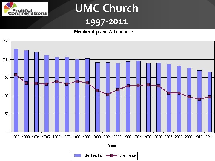 UMC Church 1997 -2011 Workshop Presenter – This is an example of what this