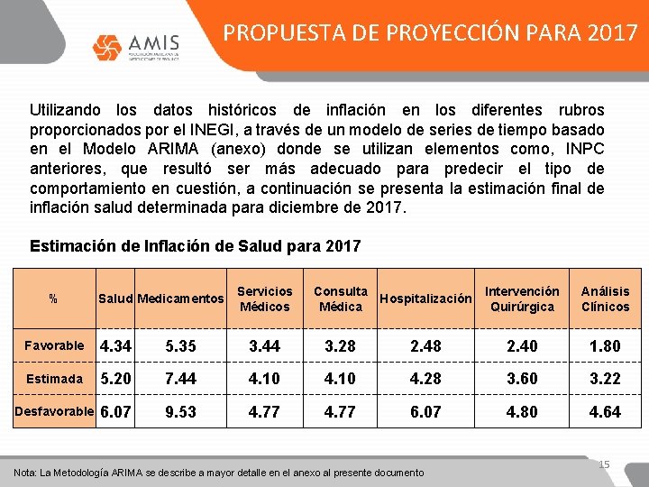 PROPUESTA DE PROYECCIÓN PARA 2017 Utilizando los datos históricos de inflación en los diferentes