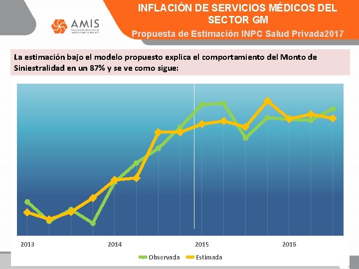 INFLACIÓN DE SERVICIOS MÉDICOS DEL SECTOR GM Propuesta de Estimación INPC Salud Privada 2017