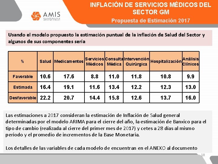 INFLACIÓN DE SERVICIOS MÉDICOS DEL SECTOR GM Propuesta de Estimación 2017 Usando el modelo