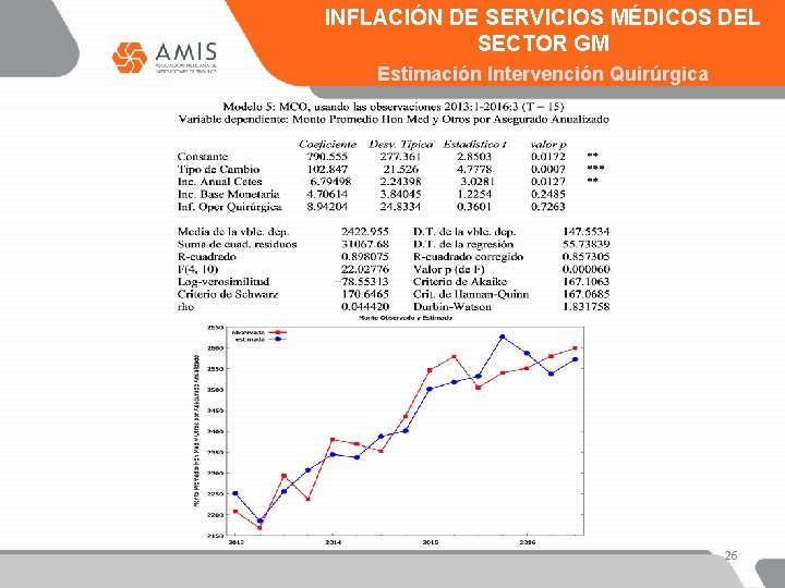 INFLACIÓN DE SERVICIOS MÉDICOS DEL SECTOR GM Estimación Intervención Quirúrgica 26 
