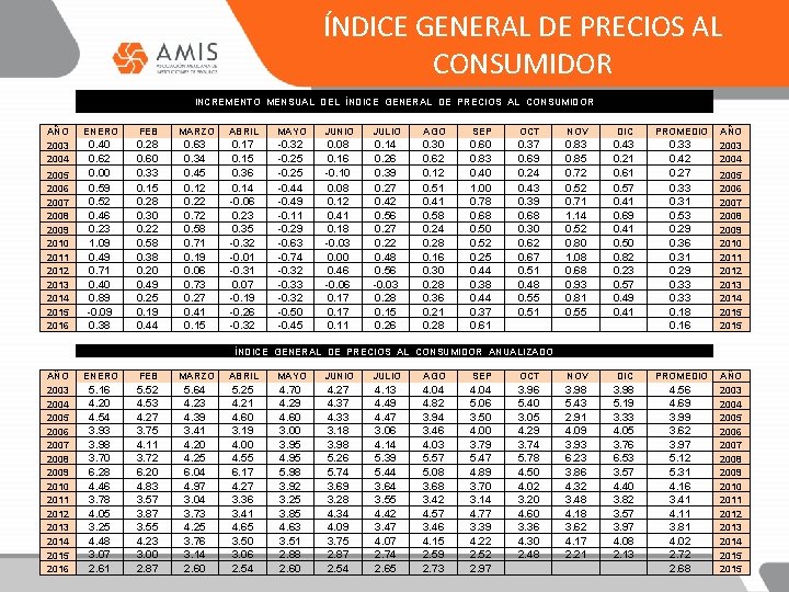 ÍNDICE GENERAL DE PRECIOS AL CONSUMIDOR INCREMENTO MENSUAL DEL ÍNDICE GENERAL DE PRECIOS AL