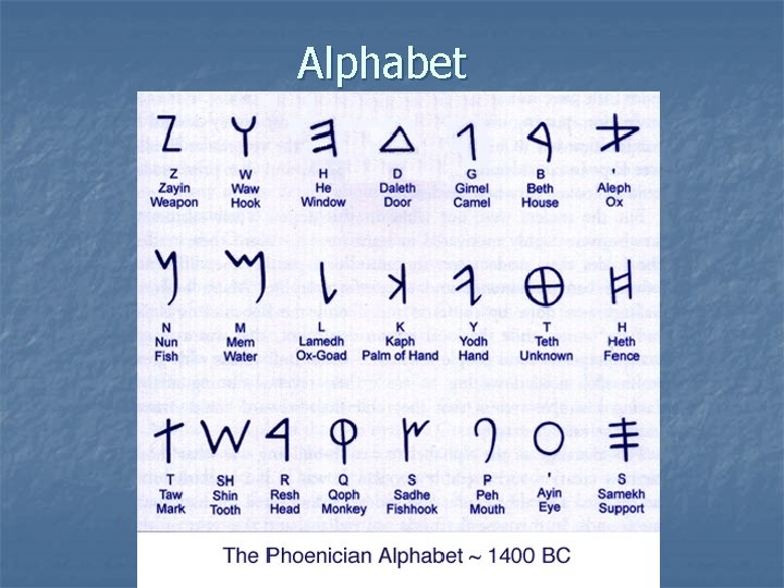 Alphabet 