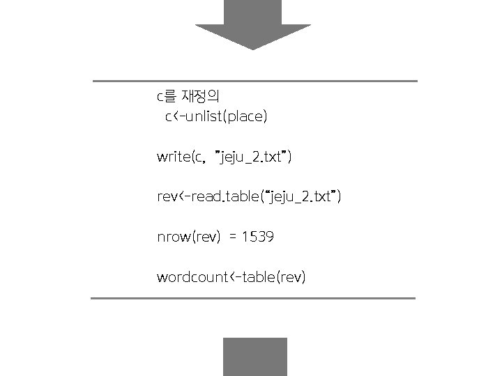 c를 재정의 c<-unlist(place) write(c, ”jeju_2. txt”) rev<-read. table(“jeju_2. txt”) nrow(rev) = 1539 wordcount<-table(rev) 