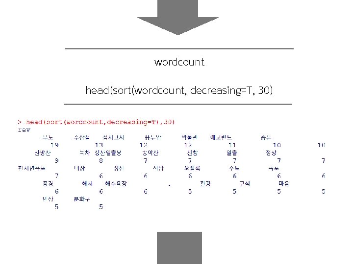 wordcount head(sort(wordcount, decreasing=T, 30) 