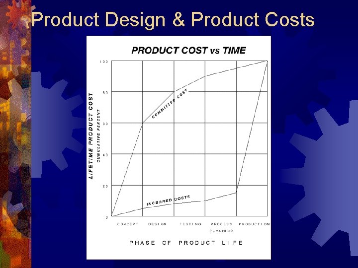  Product Design & Product Costs 