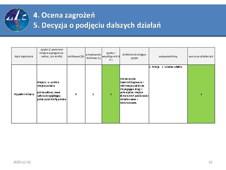 4. Ocena zagrożeń 5. Decyzja o podjęciu dalszych działań Opis zagrożenia ryzyko (z podaniem