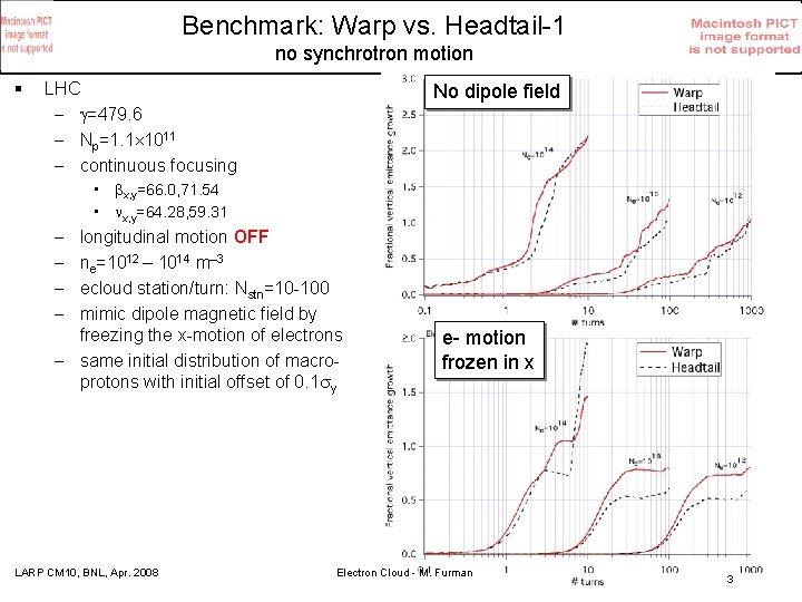 Benchmark: Warp vs. Headtail-1 no synchrotron motion § LHC – =479. 6 – Np=1.