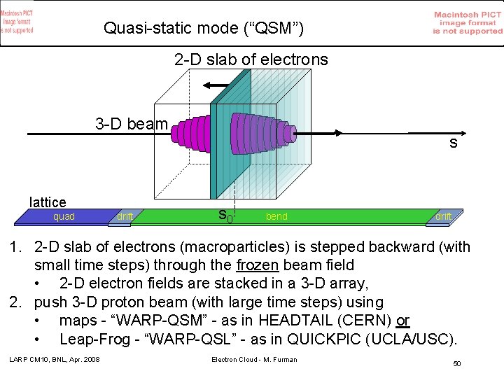 Quasi-static mode (“QSM”) 2 -D slab of electrons 3 -D beam lattice quad drift