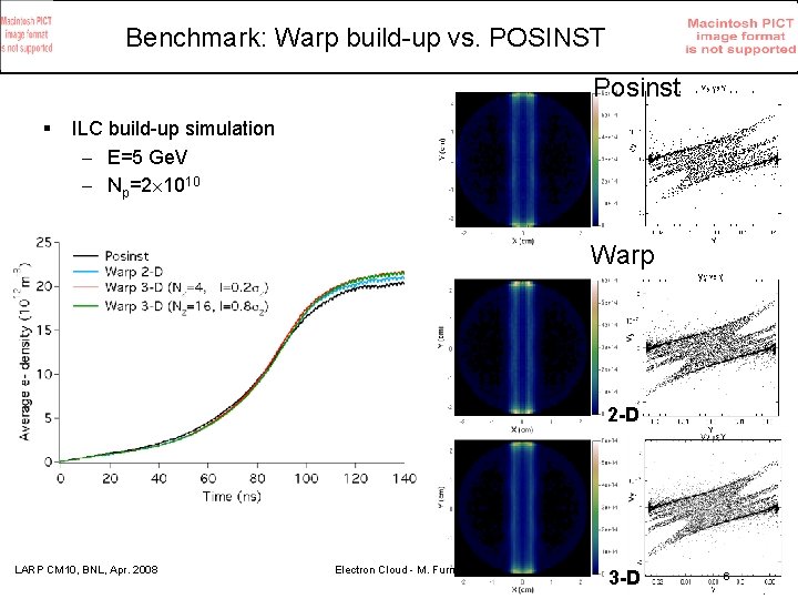 Benchmark: Warp build-up vs. POSINST Posinst § ILC build-up simulation – E=5 Ge. V