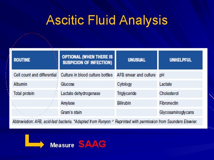 Ascitic Fluid Analysis Measure SAAG 