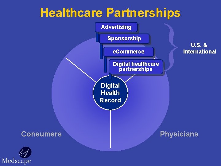 Healthcare Partnerships Advertising Sponsorship e. Commerce Digital healthcare partnerships } U. S. & International