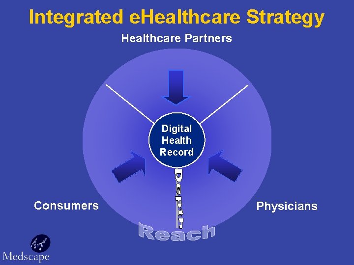 Integrated e. Healthcare Strategy Healthcare Partners Digital Health Record Consumers Physicians 