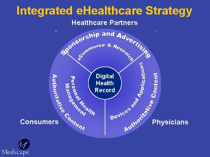 Integrated e. Healthcare Strategy Healthcare Partners Digital Health Record Consumers Physicians 