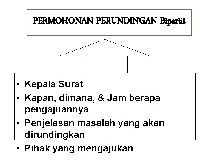 PERMOHONAN PERUNDINGAN Bipartit • Kepala Surat • Kapan, dimana, & Jam berapa pengajuannya •