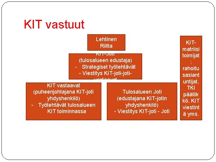 KIT vastuut Lehtinen Riitta KIT-Joti (tulosalueen edustaja) - Strategiset työtehtävät - Viestitys KIT-jotivastaavat KIT