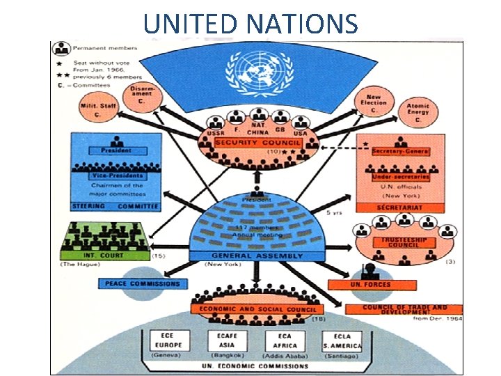 UNITED NATIONS 