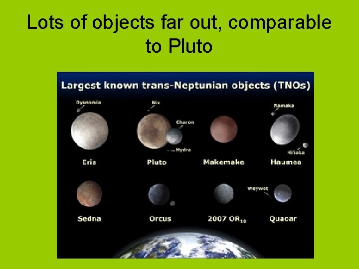 Lots of objects far out, comparable to Pluto 