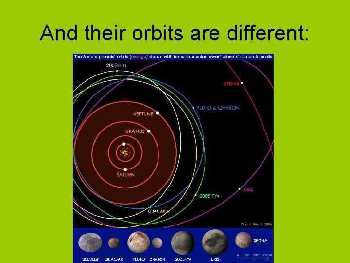 And their orbits are different: 