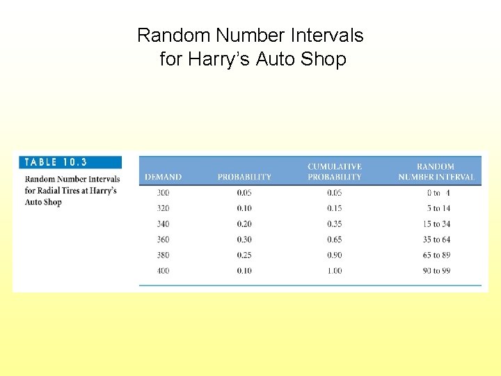 Random Number Intervals for Harry’s Auto Shop 
