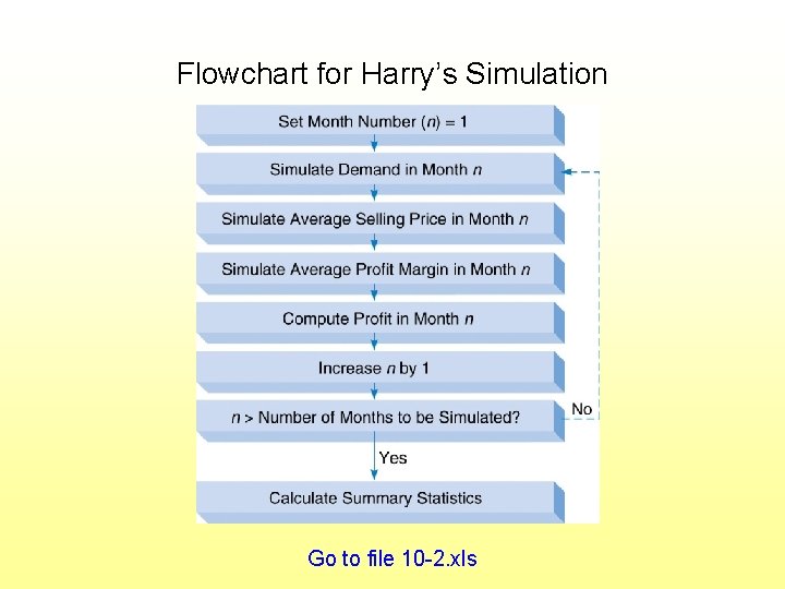 Flowchart for Harry’s Simulation Go to file 10 -2. xls Flowchart for Harry’s Simulation Go to file 10 -2. xls