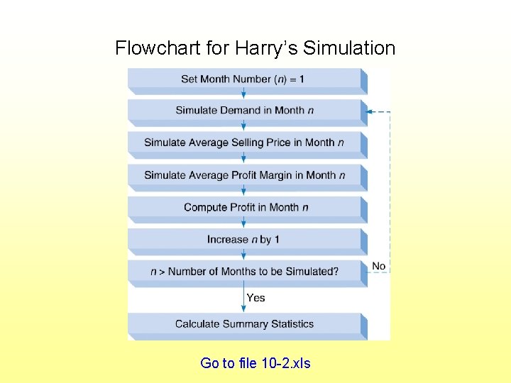 Flowchart for Harry’s Simulation Go to file 10 -2. xls 