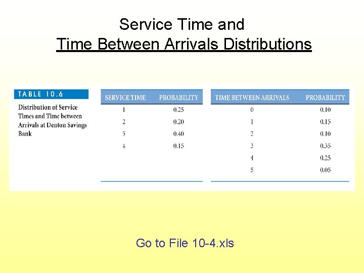 Service Time and Time Between Arrivals Distributions Go to File 10 -4. xls 