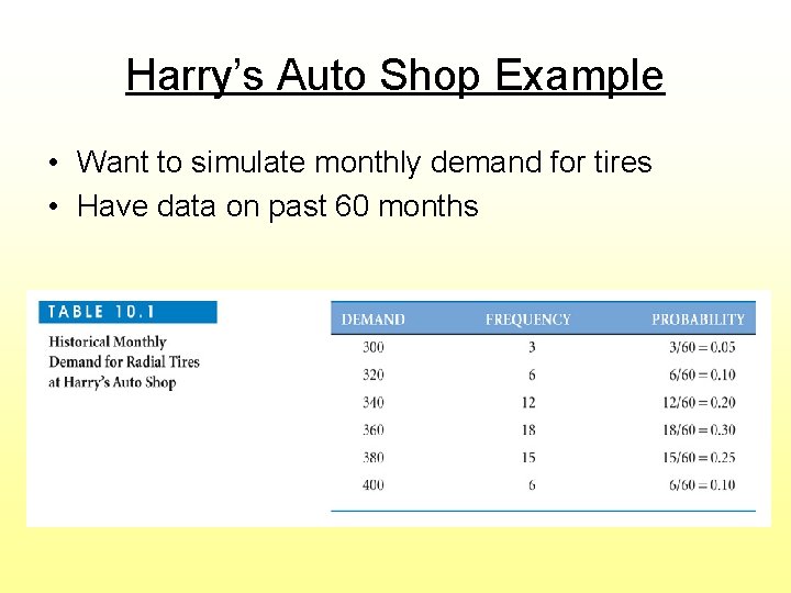 Harry’s Auto Shop Example • Want to simulate monthly demand for tires • Have Harry’s Auto Shop Example • Want to simulate monthly demand for tires • Have